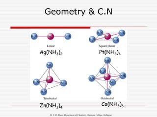 Dr V.M. Bhuse, Department of Chemistry, Rajaram College, Kolhapur.
Geometry & C.N
Ag(NH3)2 Pt(NH3)4
Zn(NH3)4
Co(NH3)6
 