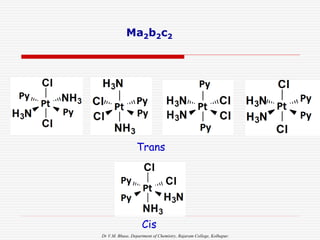 Dr V.M. Bhuse, Department of Chemistry, Rajaram College, Kolhapur.
Ma2b2c2
Trans
Cis
 