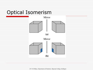 Dr V.M. Bhuse, Department of Chemistry, Rajaram College, Kolhapur.
Optical Isomerism
 