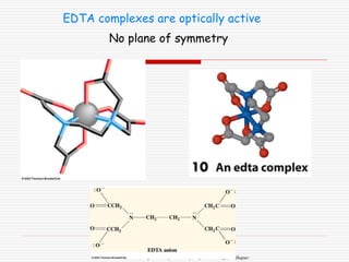 Dr V.M. Bhuse, Department of Chemistry, Rajaram College, Kolhapur.
EDTA complexes are optically active
No plane of symmetry
 