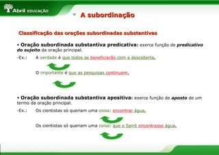 • Oração subordinada substantiva predicativa: exerce função de predicativo
do sujeito da oração principal.
-Ex.: A verdade é que todos se beneficiarão com a descoberta.
O importante é que as pesquisas continuem.
• Oração subordinada substantiva apositiva: exerce função de aposto de um
termo da oração principal.
-Ex.: Os cientistas só queriam uma coisa: encontrar água.
Os cientistas só queriam uma coisa: que o Spirit encontrasse água.
Classificação das orações subordinadas substantivasClassificação das orações subordinadas substantivas
A subordinaçãoA subordinação
 