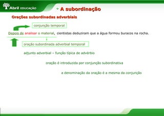 cientistas deduziram que a água formou buracos na rocha.Depois de analisar o material,
adjunto adverbial – função típica de advérbio
oração é introduzida por conjunção subordinativa
a denominação da oração é a mesma da conjunção
Depois de analisar o material,
conjunção temporal
oração subordinada adverbial temporal
A subordinaçãoA subordinação
Orações subordinadas adverbiaisOrações subordinadas adverbiais
 