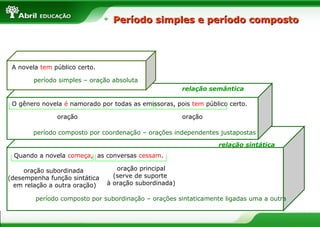 Período simples e período compostoPeríodo simples e período composto
A novela tem público certo.
período simples – oração absoluta
período composto por coordenação – orações independentes justapostas
período composto por subordinação – orações sintaticamente ligadas uma a outra
O gênero novela é namorado por todas as emissoras, pois tem público certo.
oração oração
Quando a novela começa, as conversas cessam.
oração principal
(serve de suporte
à oração subordinada)
oração subordinada
(desempenha função sintática
em relação a outra oração)
relação semântica
relação sintática
 