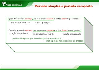 Quando a novela começa, as conversas cessam e todos ficam hipnotizados.
Período simples e período compostoPeríodo simples e período composto
oração subordinada oração principal
Quando a novela começa, as conversas cessam e todos ficam hipnotizados.
or.principal/or. coord. oração coordenada
período composto por coordenação e subordinação –
dois tipos de relações entre as orações
oração subordinada
 