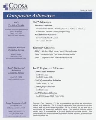 Coosa Composite Structural Panel Adhesive List