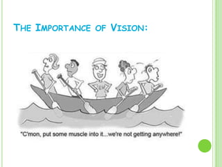 THE IMPORTANCE   OF   VISION:
 