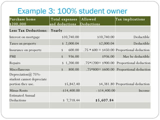 Example 3: 100% student owner Purchase home $200,000   Total expenses and deductions Allowed Deductions Tax implications Less Tax Deductions:  Yearly       Interest on mortgage $10,740.00  $10,740.00  Deductible  Taxes on property $  2,000.04  $2,000.04  Deductible  Insurance on property $  600.00  .75 * 600 = $450.00  Proportional deduction  PMI $  936.00  $936.00  May be deductible  Repairs $  1,200.00  .75*1200= $900.00  Proportional deduction Miscellaneous $  800.00  .75*800= $600.00  Proportional deduction Depreciation@ 75%-student cannot depreciate portion they use.  $5,842.40 $4,381.80  Proportional deduction  Minus Rents -$14,400.00 - $14,400.00 Income  Estimated Annual Deductions $  7,718.44 $5,607.84    