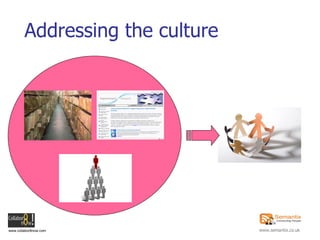 Addressing the culture 