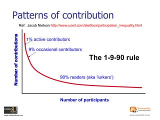 Patterns of contribution Ref:   Jacob Nielson  http:// www.useit.com/alertbox/participation_inequality.html Number of participants Number of contributions 1% active contributors 9% occasional contributors 90% readers (aka ‘lurkers’) The 1-9-90 rule 