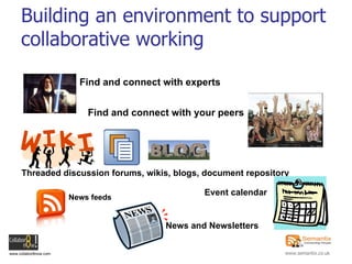Building an environment to support collaborative working Find and connect with experts Find and connect with your peers Threaded discussion forums, wikis, blogs, document repository News feeds Event calendar News and Newsletters 