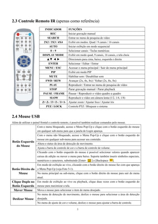 2.3 Controle Remoto IR (apenas como referência) 
INDICADOR FUNÇÕES 
REC Iniciar gravação manual 
SEARCH Entrar no menu de pesquisa de vídeo 
2X2 / 3X3 / 4X4 Exibir em modos: Quad / 9 canais / 16 canais 
AUTO Iniciar exibição em modo sequencial 
0 ~ 9 Selecionar canais / Teclas numéricas 
DISPLAY MODE Exibir em modo quad, 9 canais, 16 canais, e tela cheia 
▲▼ ◄ ► Direcionais para cima, baixo, esquerda e direita 
ENTER Selecionar / Editar / Entrar 
MENU / ESC Acessar o menu principal / Sair do menu principal 
PIP Exibir em modo PIP 
MUTE Habilitar som / Desabilitar som 
FWD / REW Avançar (2x, 4x, 8x) / Voltar (2x, 4x, 8x) 
PLAY Reproduzir / Entrar no menu de pesquisa de vídeo 
STOP Parar gravação manual / Parar playback 
PAUSE / FRAME Pausar / Reproduzir o vídeo quadro a quadro 
SLOW Reproduzir o vídeo em câmera lenta (1/2, 1/4, 1/8) 
Z+ Z- / F+ F- / I+ I- Ajustar zoom / Ajustar foco / Ajustar íris 
PTZ / LOCK Controle PTZ / Bloquear o sistema 
2.4 Mouse USB 
Além de utilizar o painel frontal e controle remoto, é possível também realizar comandos pelo mouse. 
5 
Botão Esquerdo 
do Mouse 
Com o menu bloqueado, acesse o Menu Pop-Up e clique com o botão esquerdo do mouse 
em qualquer sub-menu para que a janela de Login apareça. 
Com o menu não bloqueado, acesse o Menu Pop-Up e clique com o botão esquerdo do 
mouse em qualquer sub-menu para acessar seu conteúdo. 
Altera o status da área de detecção de movimento. 
Ajusta a barra de controle de cor e a barra de controle de volume. 
Clicando com o botão esquerdo do mouse é possível selecionar valores quando aparecer 
caixas de edição ou mover o menu para baixo. Suporta também inserir símbolos especiais, 
numéricos e caracteres, substituindo [Enter- ] e [Backspace ]. 
Botão Direito do 
Mouse 
Em modo de exibição ao vivo, clicando com o botão direito do mouse faz com que apareça 
o Menu Pop-Up (veja Foto 5-1). 
No menu principal ou sub-menu, clique com o botão direito do mouse para sair do menu 
atual. 
Clique Duplo no 
Botão Esquerdo 
Em modo de exibição ao vivo ou playback, clique duas vezes com o botão esquerdo do 
mouse para maximizar a tela. 
Mover Mouse Mova o mouse para selecionar o item do menu desejado. 
Deslizar Mouse 
No menu de detecção de movimento, deslize o mouse para selecionar a área de detecção 
desejada. 
No menu de ajuste de cor e volume, deslize o mouse para ajustar a barra de controle. 
 