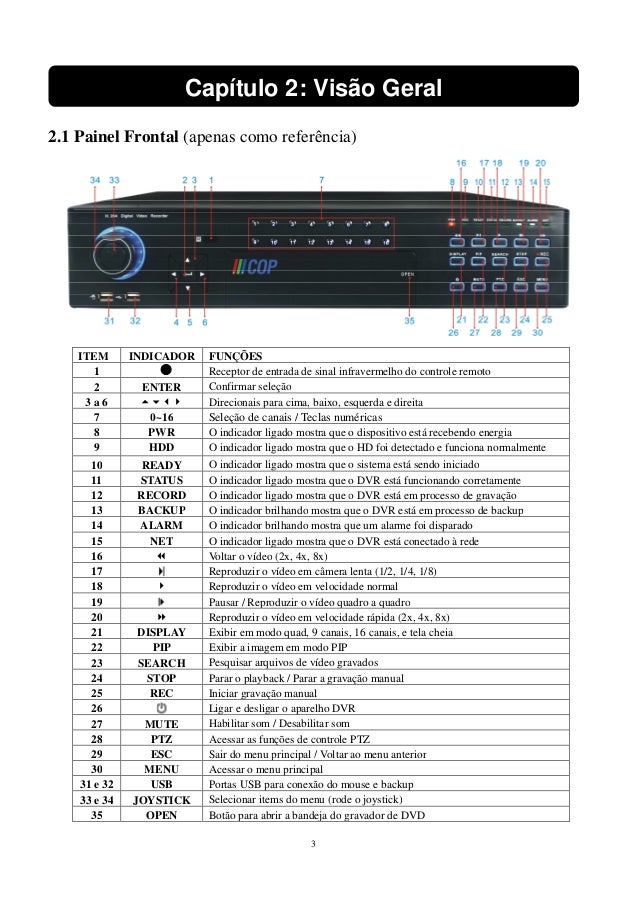 Cop dvr16 rhc - manual
