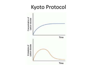 Kyoto Protocol

 