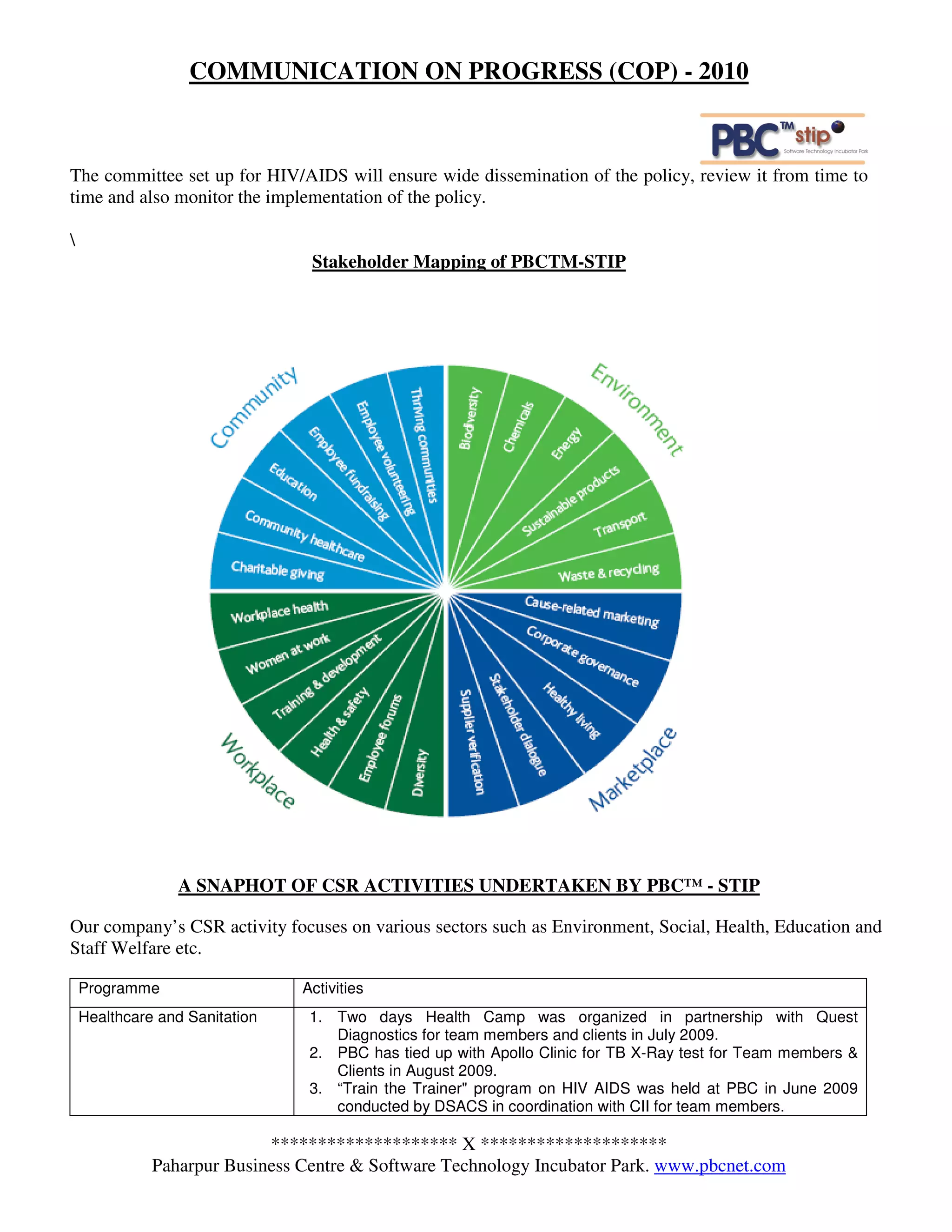 COMMUNICATION ON PROGRESS (COP) - 2010



The committee set up for HIV/AIDS will ensure wide dissemination of the policy, review it from time to
time and also monitor the implementation of the policy.


                                 Stakeholder Mapping of PBCTM-STIP




                 A SNAPHOT OF CSR ACTIVITIES UNDERTAKEN BY PBC™ - STIP

Our company’s CSR activity focuses on various sectors such as Environment, Social, Health, Education and
Staff Welfare etc.

    Programme                   Activities
    Healthcare and Sanitation    1. Two days Health Camp was organized in partnership with Quest
                                    Diagnostics for team members and clients in July 2009.
                                 2. PBC has tied up with Apollo Clinic for TB X-Ray test for Team members &
                                    Clients in August 2009.
                                 3. “Train the Trainer" program on HIV AIDS was held at PBC in June 2009
                                    conducted by DSACS in coordination with CII for team members.

                            ******************** X ********************
              Paharpur Business Centre & Software Technology Incubator Park. www.pbcnet.com
 