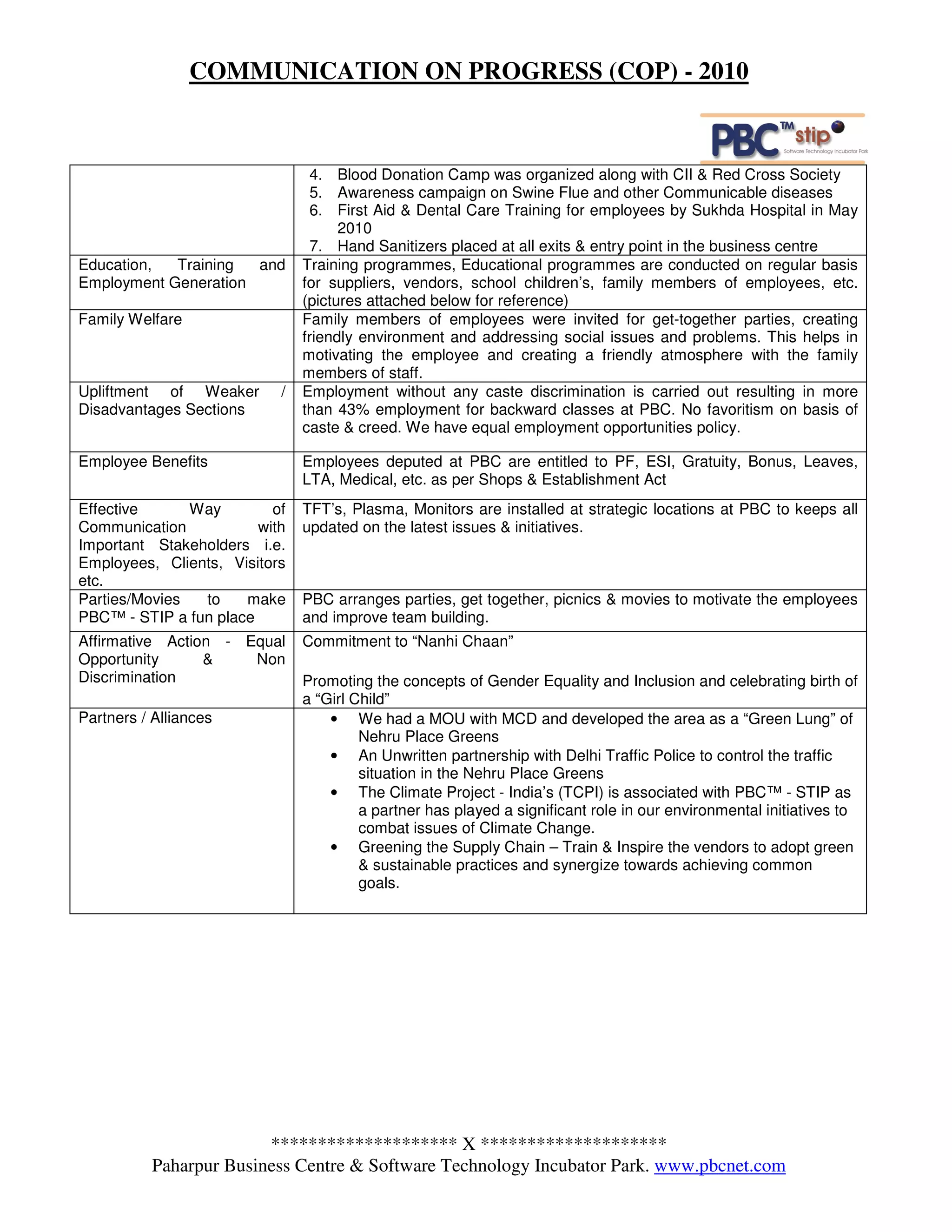 COMMUNICATION ON PROGRESS (COP) - 2010



                                 4. Blood Donation Camp was organized along with CII & Red Cross Society
                                 5. Awareness campaign on Swine Flue and other Communicable diseases
                                 6. First Aid & Dental Care Training for employees by Sukhda Hospital in May
                                     2010
                                 7. Hand Sanitizers placed at all exits & entry point in the business centre
Education,  Training  and      Training programmes, Educational programmes are conducted on regular basis
Employment Generation          for suppliers, vendors, school children’s, family members of employees, etc.
                               (pictures attached below for reference)
Family Welfare                 Family members of employees were invited for get-together parties, creating
                               friendly environment and addressing social issues and problems. This helps in
                               motivating the employee and creating a friendly atmosphere with the family
                               members of staff.
Upliftment of Weaker       /   Employment without any caste discrimination is carried out resulting in more
Disadvantages Sections         than 43% employment for backward classes at PBC. No favoritism on basis of
                               caste & creed. We have equal employment opportunities policy.

Employee Benefits              Employees deputed at PBC are entitled to PF, ESI, Gratuity, Bonus, Leaves,
                               LTA, Medical, etc. as per Shops & Establishment Act
Effective      Way        of   TFT’s, Plasma, Monitors are installed at strategic locations at PBC to keeps all
Communication           with   updated on the latest issues & initiatives.
Important Stakeholders i.e.
Employees, Clients, Visitors
etc.
Parties/Movies  to    make     PBC arranges parties, get together, picnics & movies to motivate the employees
PBC™ - STIP a fun place        and improve team building.
Affirmative Action - Equal     Commitment to “Nanhi Chaan”
Opportunity      &    Non
Discrimination                 Promoting the concepts of Gender Equality and Inclusion and celebrating birth of
                               a “Girl Child”
Partners / Alliances               • We had a MOU with MCD and developed the area as a “Green Lung” of
                                        Nehru Place Greens
                                   • An Unwritten partnership with Delhi Traffic Police to control the traffic
                                        situation in the Nehru Place Greens
                                   • The Climate Project - India’s (TCPI) is associated with PBC™ - STIP as
                                        a partner has played a significant role in our environmental initiatives to
                                        combat issues of Climate Change.
                                   • Greening the Supply Chain – Train & Inspire the vendors to adopt green
                                        & sustainable practices and synergize towards achieving common
                                        goals.




                        ******************** X ********************
          Paharpur Business Centre & Software Technology Incubator Park. www.pbcnet.com
 