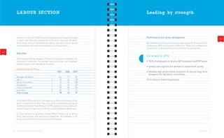 LABOUR SECTION                                                                    Leading by strength




            members. At the end of 2009 we had 14 employees and management board              Performance and career development                                                 LA12
            members who have been employed in the Group for more than five years.
            At the senior level we maintained the highest retention, in which we had          We reviewed the performance and career development for 35 percent of our
            four employees who have been employed for over seven years.                       employees in 2009 in comparison to 2008, when 100 percent underwent the
                                                                                              review, which is definitely not a result with which we are satisfied.
LA10
            Education
                                                                                              Our targets for 2010:
            The Group provided an average of 49 hours of training per employee in all
            employment categories. The average training hours per each employee               • 100% of employees to receive 360O evaluation and PDP plans
            category by years were distributed as follows:
                                                                                              • Update and organize the workplace assessment survey
            Hauska & Partner Group
                                                                2007       2008      2009     • Develop high-performance programs to secure long-term
                                                                                                prospects for top senior consultants
            Management Board                                      141         71       59
            Office                                                 74         24       18     • Introduce a mentoring process
            Senior Consultants                                     67         31      130
            Consultants                                            61         41       20
            Junior Consultants                                     67         45       30
            Assistants                                             43         19       16
            Total average                                          78         39       49


            In the field of PR, we invested in the advanced professional education of two
            senior consultants in Croatia. They successfully completed the specialized
            Chartered Institute of Public Relations (CIPR) program for professionals with
            at least five years of experience in PR and received the Diploma Qualification.

            In Latvia and Austria, education covered different fields such as writing
            skills, team building, time and stress management. All employees in the
            Group received internal education during the Academy.




       18   OUR COMMUNICATION ON PROGRESS 2009 REPORT                                                                                                      LABOUR SECTION   19
 
