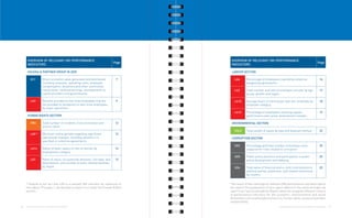 OVERVIEW OF RELEVANT GRI PERFORMANCE                                           OVERVIEW OF RELEVANT GRI PERFORMANCE
                                                                              Page                                                                                Page
      INDICATORS                                                                     INDICATORS

      HAUSKA & PARTNER GROUP IN 2009                                                  LABOUR SECTION

         EC1         Direct economic value generated and distributed,          7        LA4      Percentage of employees covered by collective                      16
                     including revenues, operating costs, employee                               bargaining agreements
                     compensation, donations and other community
                     investments, retained earnings, and payments to                    LA2      Total number and rate of employee turnover by age                  17
                     capital providers and governments                                           group, gender and region

         LA3         Benefits provided to full-time employees that are         9        LA10     Average hours of training per year per employee by                 18
                     not provided to temporary or part-time employees,                           employee category
                     by major operations
                                                                                        LA12     Percentage of employees receiving regular                          19
      HUMAN RIGHTS SECTION                                                                       performance and career development reviews

         HR4         Total number of incidents of discrimination and           12     ENVIRONMENTAL SECTION
                     actions taken
                                                                                        EN22     Total weight of waste by type and disposal method                  22
         LA5 *       Minimum notice periods regarding significant              12
                     operational changes, including whether it is                     CORRUPTION SECTION
                     specified in collective agreements
                                                                                        SO2      Percentage and total number of business units                      25
         LA14        Ration of basic salary of men to women by                 12                analyzed for risks related to corruption
                     employment category
                                                                                        SO5      Public policy positions and participation in public                25
         LA7         Rates of injury, occupational diseases, lost days, and    12                policy development and lobbying
                     absenteeism, and number of work-related fatalities
                     by region                                                          SO6      Total value of financial and in-kind contributions to              25
                                                                                                 political parties, politicians, and related institutions
                                                                                                 by country


     * Despite of the fact that LA5 is a relevant GRI indicator for reporting on     The colour of the markings for different GRI performance indicators which
     the Labour Principle 1, we decided to report on it under the Human Rights       we used in the preparation of this report adhere to the same principle we
     section.                                                                        used in our last Sustainability Report, when we assigned different colours
                                                                                     to performance indicators for the economic, environmental and social
                                                                                     dimensions surrounding labour practices, human rights, society and product
                                                                                     responsibility.
26   OUR COMMUNICATION ON PROGRESS 2009 REPORT                                                                              OVERVIEW OF RELEVANT GRI PERFORMANCE INDICATORS   27
 