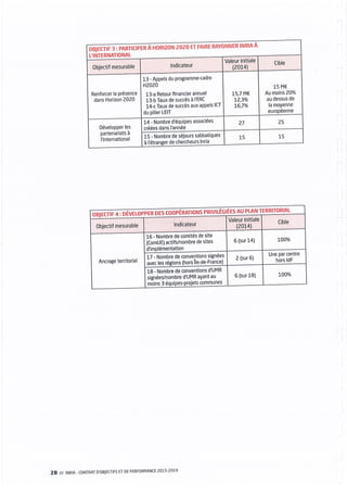 Inria - Contrat d'objectifs et de performance 2015-2019