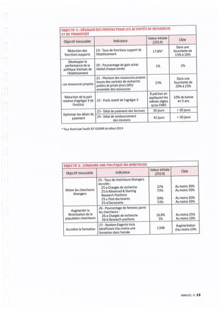 Inria - Contrat d'objectifs et de performance 2015-2019