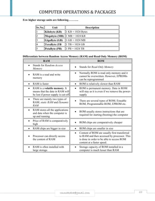 COMPUTER OPERATIONS & PACKAGES
69rmmakaha@gmail.com
Few higher storage units are following………..
Sr.No. Unit Description
1 Kilobyte (KB) 1 KB = 1024 Bytes
2 Megabyte (MB) 1 MB = 1024 KB
3 GigaByte (GB) 1 GB = 1024 MB
4 TeraByte (TB 1 TB = 1024 GB
5 PetaByte (PB) 1 PB = 1024 TB
Differentiate between Random Access Memory (RAM) and Read Only Memory (ROM)
RAM ROM
 Stands for Random-Access
Memory
 Stands for Read-Only Memory
 RAM is a read and write
memory
 Normally ROM is read only memory and it
cannot be overwritten. However, EPROMs
can be reprogrammed
 RAM is faster  ROM is relatively slower than RAM
 RAM is a volatile memory. It
means that the data in RAM will
be lost if power supply is cut-off
 ROM is permanent memory. Data in ROM
will stay as it is even if we remove the power-
supply
 There are mainly two types of
RAM; static RAM and Dynamic
RAM
 There are several types of ROM; Erasable
ROM, Programmable ROM, EPROM etc.
 RAM stores all the applications
and data when the computer is
up and running
 ROM usually stores instructions that are
required for starting (booting) the computer
 Price of RAM is comparatively
high
 ROM chips are comparatively cheaper
 RAM chips are bigger in size  ROM chips are smaller in size
 Processor can directly access
the content of RAM
 Content of ROM are usually first transferred
to RAM and then accessed by processor. This
is done in order to be able to access ROM
content at a faster speed.
 RAM is often installed with
large storage.
 Storage capacity of ROM installed in a
computer is much lesser than RAM
 