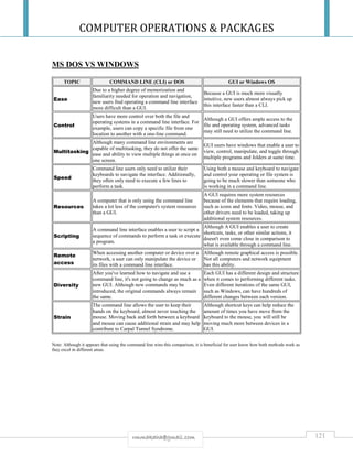 COMPUTER OPERATIONS & PACKAGES
121rmmakaha@gmail.com
MS DOS VS WINDOWS
TOPIC COMMAND LINE (CLI) or DOS GUI or Windows OS
Ease
Due to a higher degree of memorization and
familiarity needed for operation and navigation,
new users find operating a command line interface
more difficult than a GUI.
Because a GUI is much more visually
intuitive, new users almost always pick up
this interface faster than a CLI.
Control
Users have more control over both the file and
operating systems in a command line interface. For
example, users can copy a specific file from one
location to another with a one-line command.
Although a GUI offers ample access to the
file and operating system, advanced tasks
may still need to utilize the command line.
Multitasking
Although many command line environments are
capable of multitasking, they do not offer the same
ease and ability to view multiple things at once on
one screen.
GUI users have windows that enable a user to
view, control, manipulate, and toggle through
multiple programs and folders at same time.
Speed
Command line users only need to utilize their
keyboards to navigate the interface. Additionally,
they often only need to execute a few lines to
perform a task.
Using both a mouse and keyboard to navigate
and control your operating or file system is
going to be much slower than someone who
is working in a command line.
Resources
A computer that is only using the command line
takes a lot less of the computer's system resources
than a GUI.
A GUI requires more system resources
because of the elements that require loading,
such as icons and fonts. Video, mouse, and
other drivers need to be loaded, taking up
additional system resources.
Scripting
A command line interface enables a user to script a
sequence of commands to perform a task or execute
a program.
Although A GUI enables a user to create
shortcuts, tasks, or other similar actions, it
doesn't even come close in comparison to
what is available through a command line.
Remote
access
When accessing another computer or device over a
network, a user can only manipulate the device or
its files with a command line interface.
Although remote graphical access is possible.
Not all computers and network equipment
has this ability.
Diversity
After you've learned how to navigate and use a
command line, it's not going to change as much as a
new GUI. Although new commands may be
introduced, the original commands always remain
the same.
Each GUI has a different design and structure
when it comes to performing different tasks.
Even different iterations of the same GUI,
such as Windows, can have hundreds of
different changes between each version.
Strain
The command line allows the user to keep their
hands on the keyboard, almost never touching the
mouse. Moving back and forth between a keyboard
and mouse can cause additional strain and may help
contribute to Carpal Tunnel Syndrome.
Although shortcut keys can help reduce the
amount of times you have move from the
keyboard to the mouse, you will still be
moving much more between devices in a
GUI.
Note: Although it appears that using the command line wins this comparison, it is beneficial for user know how both methods work as
they excel in different areas.
 