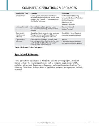 COMPUTER OPERATIONS & PACKAGES
127rmmakaha@gmail.com
Table: Different Utility Softwares
Specialized Softwares
These applications are designed to do specific tasks for specific peoples. These can
include software for people in professions such as computer-aided design (CAD),
medicine, science, and finance, as well as games and entertainment applications. The
following Table shows different kinds of specialized softwares, their purposes and their
examples.
 