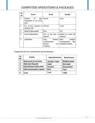 COMPUTER OPERATIONS & PACKAGES
169rmmakaha@gmail.com
Comparison between Asynchronous and Synchronous.
 