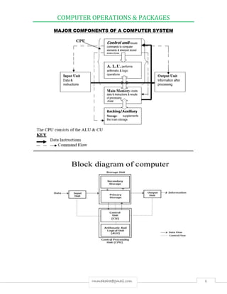 COMPUTER OPERATIONS & PACKAGES
6rmmakaha@gmail.com
MAJOR COMPONENTS OF A COMPUTER SYSTEM
 