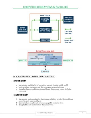 COMPUTER OPERATIONS & PACKAGES
7rmmakaha@gmail.com
DESCRIBE THE FUNCTIONS OF EACH COMPONENT.
*INPUT UNIT*
 It accepts (or reads) the list of instructions and data from the outside world.
 It converts these instructions and data in computer acceptable format.
 It supplies the converted instructions and data to the computer system for further
processing.
*OUTPUT UNIT*
1. It accepts the results produced by the computer which are in coded form and hence
cannot be easily understood by us.
2. It converts these coded results to human acceptable (readable) form.
3. It supplied the converted results to the outside world.
 
