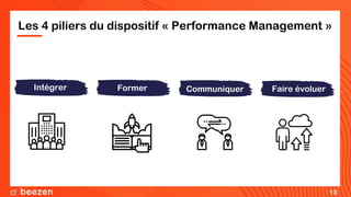 Les 4 piliers du dispositif « Performance Management »
Intégrer Faire évoluerFormer Communiquer
13
 