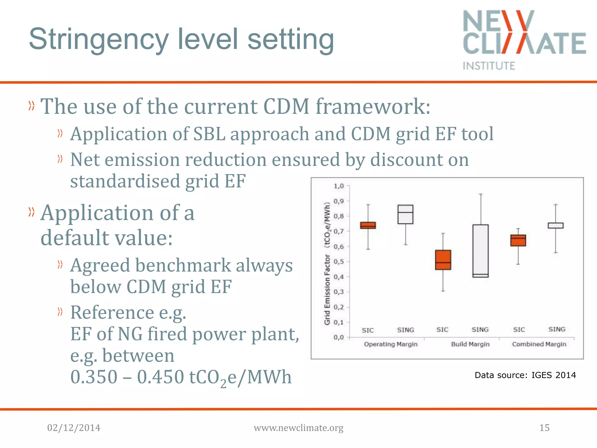 Stringency level setting 
The use of the current CDM framework: 
Application of SBL approach and CDM grid EF tool 
Net emission reduction ensured by discount on 
standardised grid EF 
Application of a 
default value: 
Agreed benchmark always 
below CDM grid EF 
Reference e.g. 
EF of NG fired power plant, 
e.g. between 
0.350 – 0.450 tCO2e/MWh Data source: IGES 2014 
02/12/2014 www.newclimate.org 15 
 
