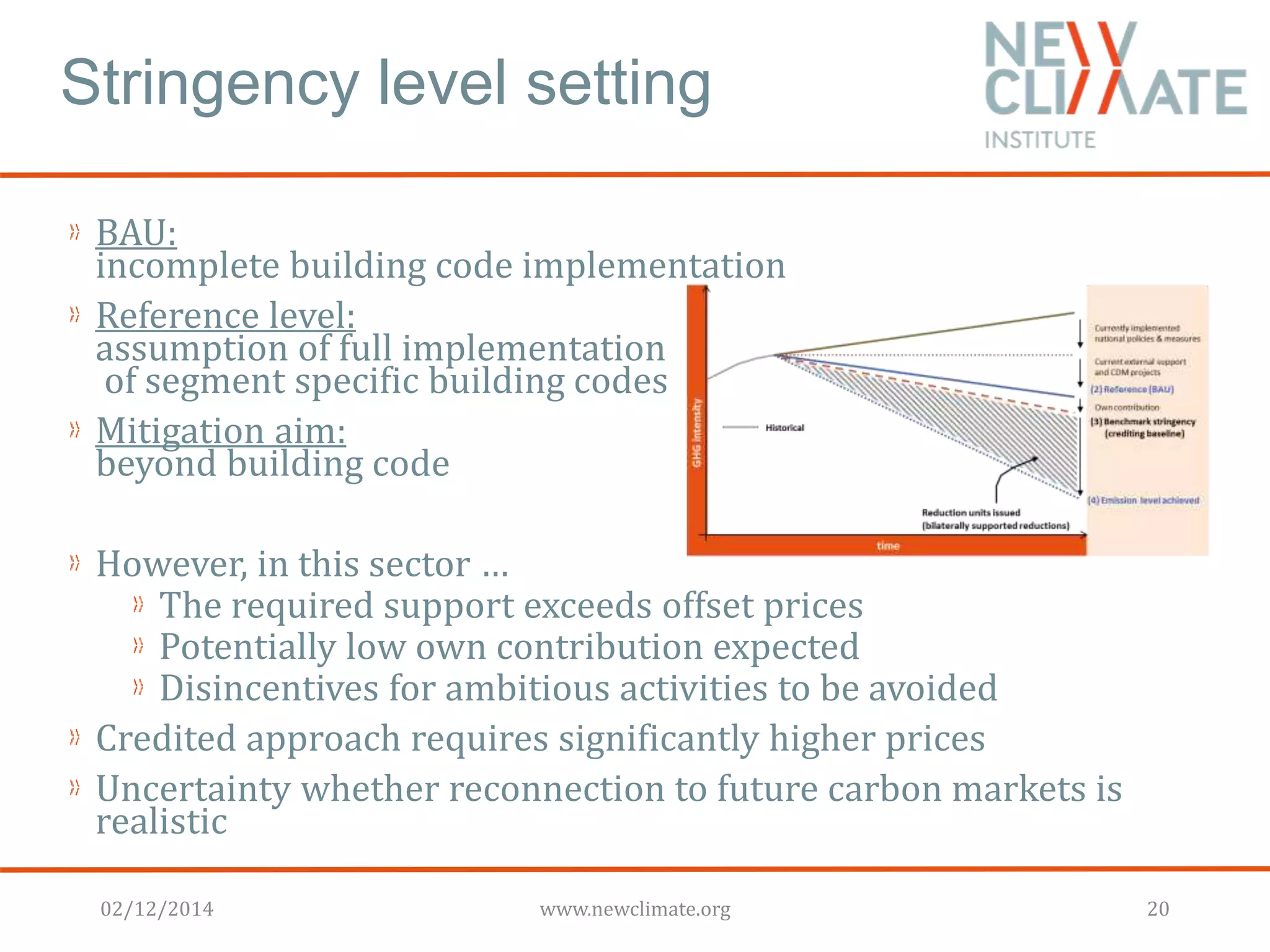 Stringency level setting 
BAU: 
incomplete building code implementation 
Reference level: 
assumption of full implementation 
of segment specific building codes 
Mitigation aim: 
beyond building code 
However, in this sector … 
The required support exceeds offset prices 
Potentially low own contribution expected 
Disincentives for ambitious activities to be avoided 
Credited approach requires significantly higher prices 
Uncertainty whether reconnection to future carbon markets is 
realistic 
02/12/2014 www.newclimate.org 20 
 