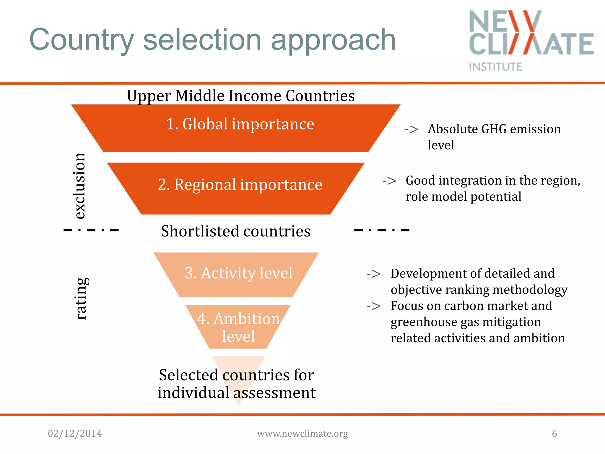 Country selection approach 
Upper Middle Income Countries 
1. Global importance 
2. Regional importance 
3. Activity level 
4. Ambition 
level 
Selected countries for 
individual assessment 
rating exclusion 
Shortlisted countries 
-> Absolute GHG emission 
level 
-> Good integration in the region, 
role model potential 
-> Development of detailed and 
objective ranking methodology 
-> Focus on carbon market and 
greenhouse gas mitigation 
related activities and ambition 
02/12/2014 www.newclimate.org 6 
 
