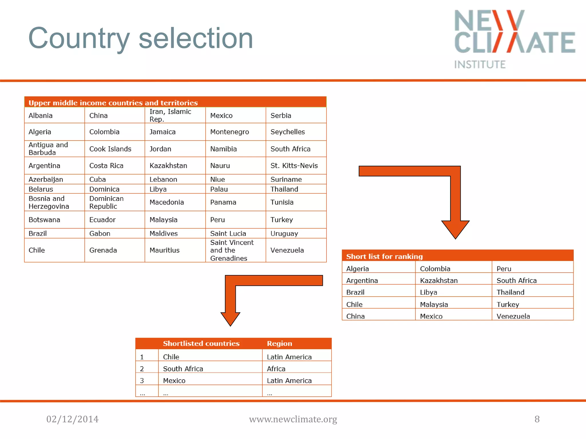 Country selection 
02/12/2014 www.newclimate.org 8 
 