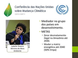 • Mediador no grupo
dos países em
desenvolvimento.
• METAS
• Zerar desmatamento
ilegal na Amazônia até
2030.
• Mudar a matriz
energética até 2040
(50% limpa)
Izabella Teixeira
Ministra do Meio
Ambiente
 