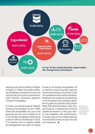 15
solaire pourrait créer 6,3 millions d’emplois,
et l’éolien 2,1 millions.Une meilleure effica-
cité énergétique entraînerait en outre une
réduction des prix et de la consommation.
Cette transition renforcerait également
l’autonomie énergétique.
En France, une récente étude de l’Ademe6
montre qu’il est possible d’arriver à 100%
d’électricité renouvelable, sans que ce soit
beaucoup plus cher que le scénario de la
loi de transition énergétique (réduction du
nucléaire à 50% du mix électrique en 2025).
Si la transition vers un nouveau modèle
de développement, plus sobre en énergie
et basé sur les énergies renouvelables, est
en marche, le risque est qu’elle s’opère de
manière trop lente pour nous mettre à l’abri
d’un emballement de la machine climatique.
Evidemment,les entreprises concernées par
un tel changement (les producteurs pétro-
liers et gaziers en particulier, tels qu’Exxon
Mobil, Shell, British Petroleum,Total, Sino-
pec Group, etc.) s’affairent dans toutes les
capitales du monde et à l’Onu pour ralen-
tir, voire empêcher, cette transformation.
C’est pour cela qu’il est indispensable que
l’accord de Paris envoie un signal très clair
aux investisseurs.  
Le top 10 des multinationales responsables
des changements climatiques
51 096 GtCO2
46 672 GtCO2
35 837 GtCO2
46 033 GtCO2
29 084 GtCO2
30 751 GtCO2
32 136 GtCO2
16 865 GtCO2
16 157 GtCO2
20 025 GtCO2
6/Ademe, « Vers un
mix électrique 100%
renouvelable en 2050 »,
2015. www.ademe.fr/
sites/default/files/assets/
documents/rappor-
t100enr_comite.pdf
©Greenpeace
 