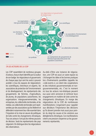 7
ÞÞ les acteurs de la COP
Les COP rassemblent de nombreux groupes
d’acteurs,chacunétantidentifiéparlacouleur
desonbadge :lesnégociateursetgouvernants
de chaque pays (qui sont les seuls à pouvoir
accéder à tous les espaces de négociation) ;
les scientifiques, chercheurs et experts ; les
associationsdeprotectiondel’environnement
et de développement ; les représentants des
groupements de femmes, d’agriculteurs,
de jeunes, de populations autochtones ; les
organisations intergouvernementales, les
entreprises,les collectivités territoriales,et les
médias.Lescollectivitésterritorialessontrepré-
sentéespardesassociationsquilesfédèrentet
défendentnotammentleurrôleessentieldans
l’impulsion et la mise en œuvre de politiques
de lutte contre les changements climatiques.
Touscesacteursn’ontpaslesmêmespouvoirs
de décision. Seuls les représentants des pays
négocient.Ondistinguedonclesnégociateurs
des observateurs.
Au-delà d’être une instance de négocia-
tion, une COP est aussi un vaste espace où
s’échangent les idées et les bonnes pratiques
lors d’événements parallèles (appelés les
« side-events »), se créent des coopérations
et des initiatives gouvernementales et non-
gouvernementales, etc. C’est le moment
où tous les acteurs non-étatiques peuvent
eux aussi venir annoncer et renforcer leurs
engagements en matière de lutte contre les
changements climatiques. En marge des
négociations de la COP, de nombreuses
manifestations s’organisent pour rappeler
aux décideurs l’importance des décisions
qu’ils doivent prendre mais aussi pour poin-
ter du doigt les causes et les solutions aux
dérèglements climatiques.Ces manifestations
créent une pression citoyenne sur les gouver-
nements représentés.
Les négociateurs et gouvernants
de chaque pays
Les représentants des groupements de
femmes/d’agriculteurs/de jeunes/ des
populations autochtones
Les scientifiques
Les associations d’environnement
et de développement
Les organisations
inter-gouvernementales
Les collectivités territoriales
Les entreprises
Les syndicats
Les chercheurs
et experts
Négociateurs
Observateurs
 
