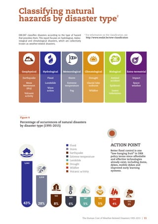 COP21_Weather Disasters Report_2015_FINAL.pdf
