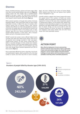 COP21_Weather Disasters Report_2015_FINAL.pdf
