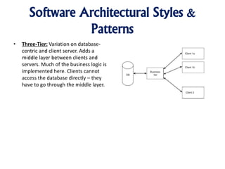 An Introduction To Software Development - Architecture & Detailed ...