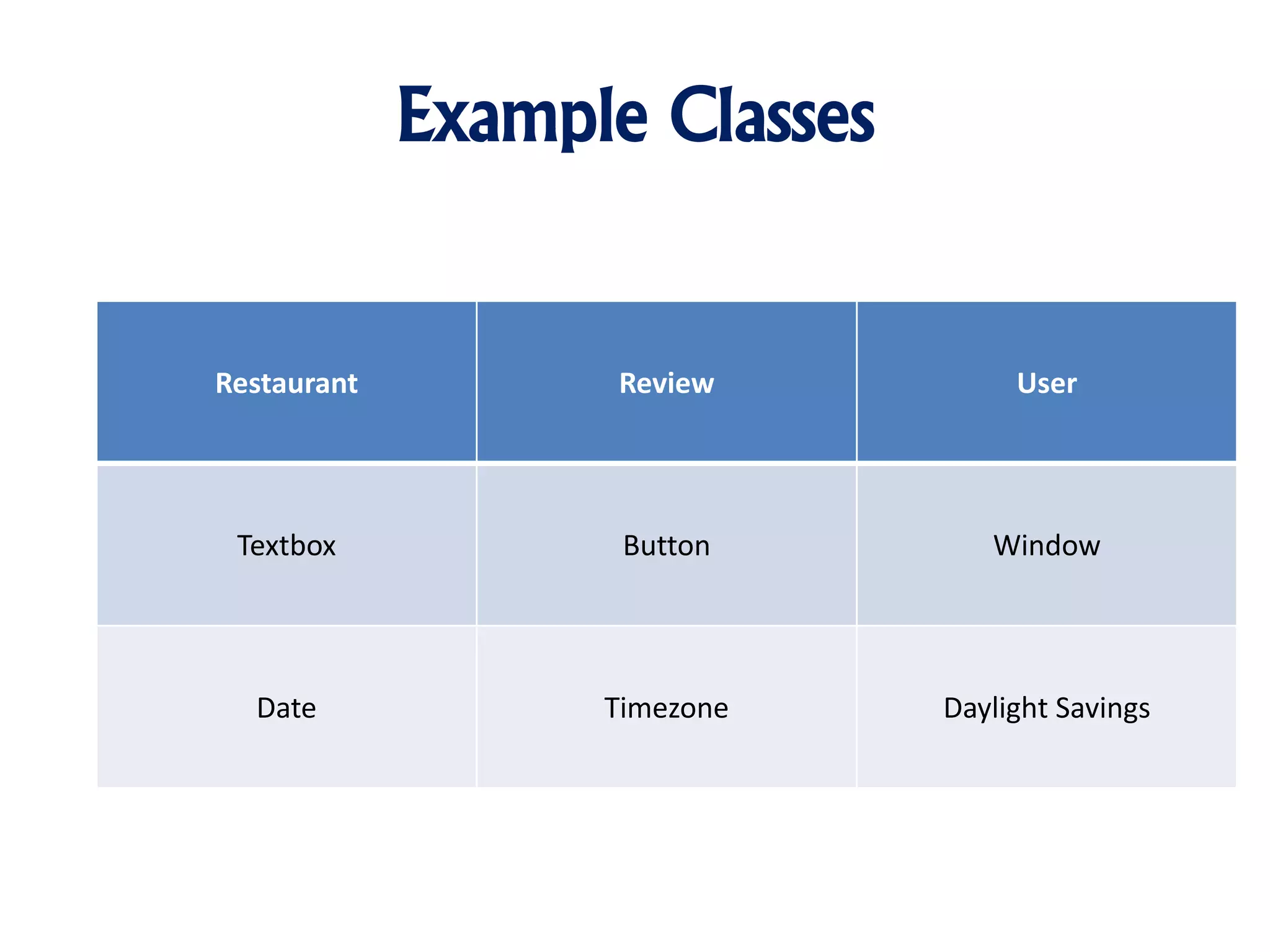 Example Classes Restaurant Review User Textbox Button Window Date Timezone Daylight Savings 
