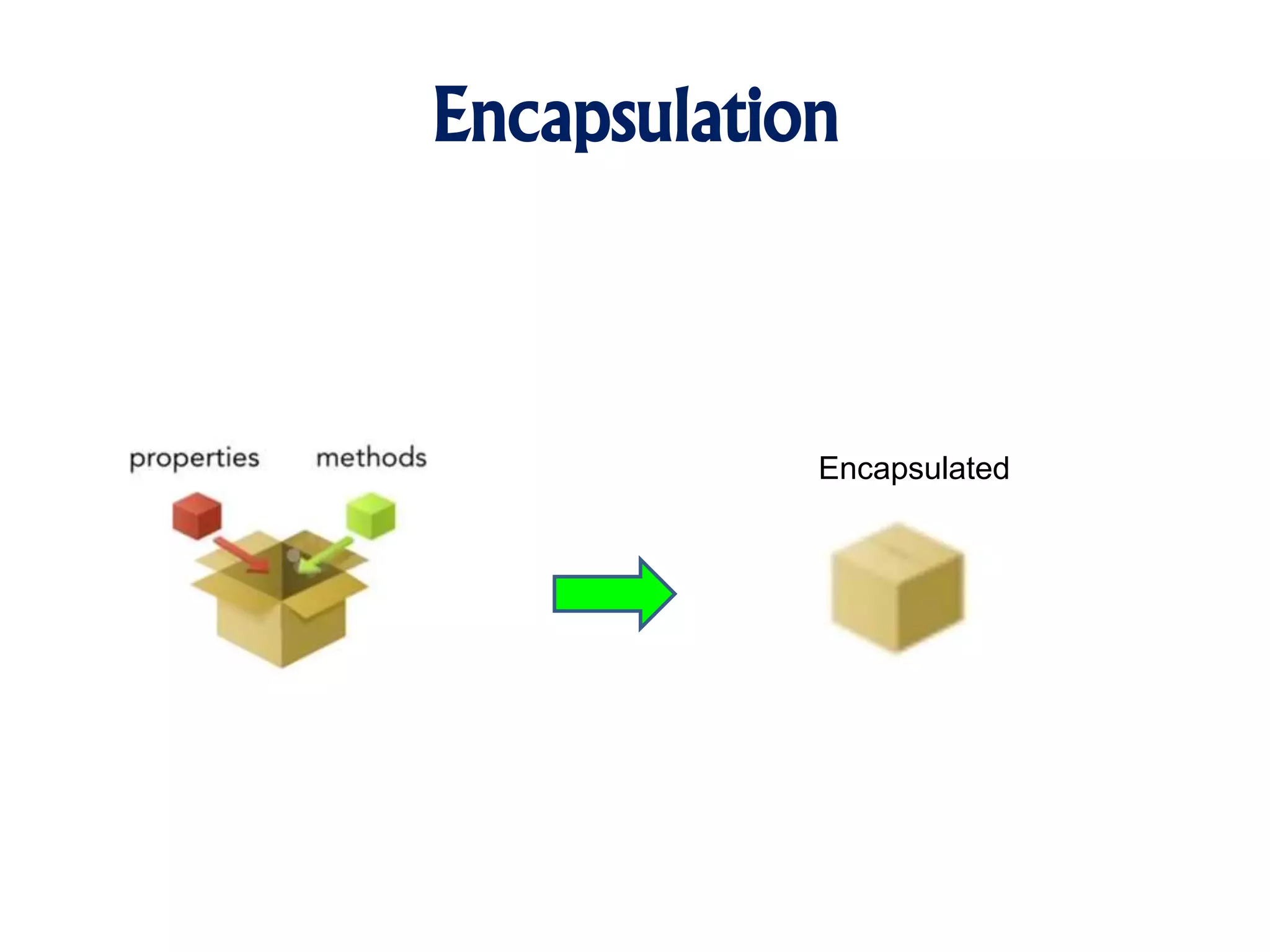 Encapsulation Encapsulated 