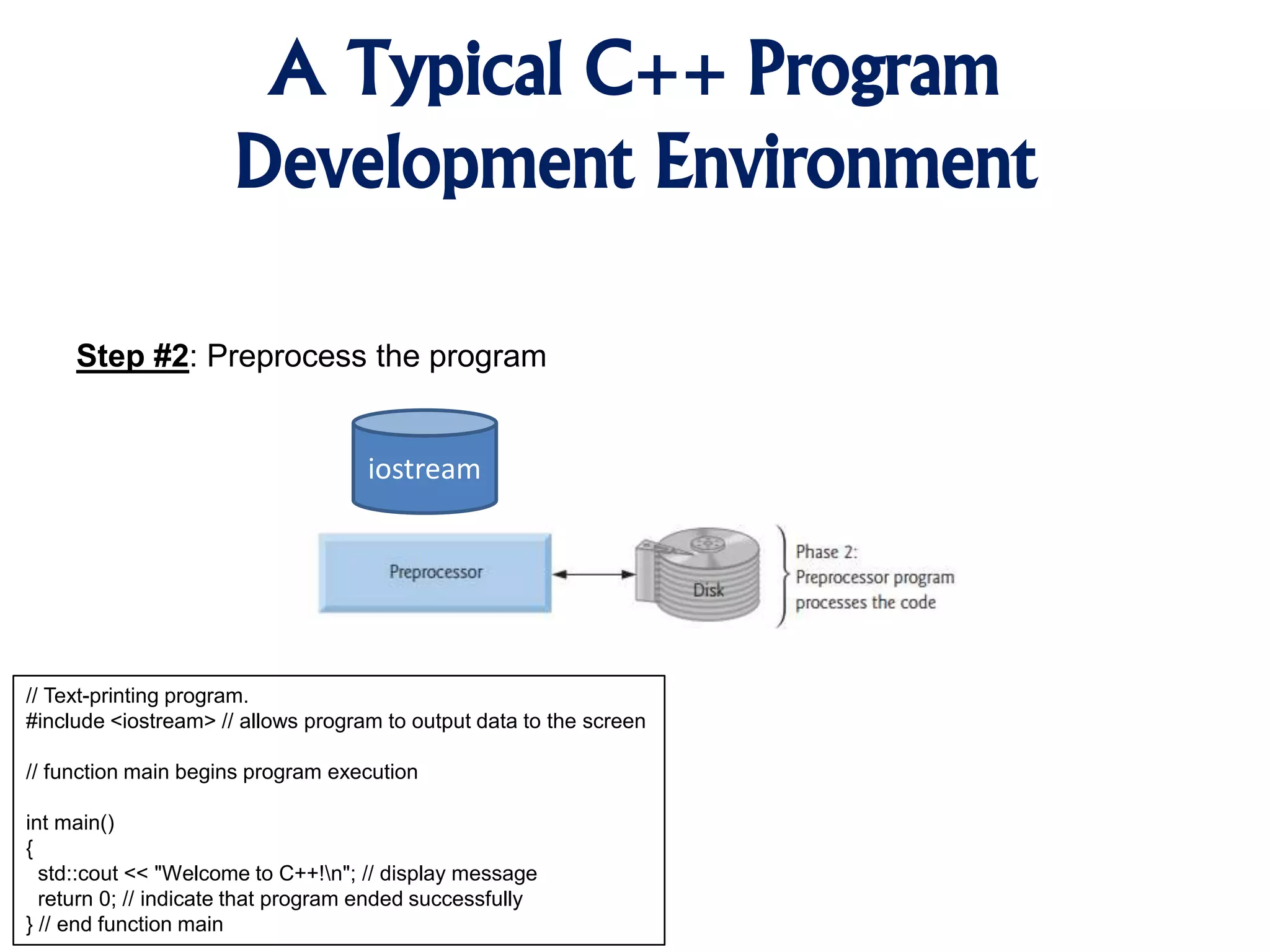 A Typical C++ Program Development Environment Step #2: Preprocess the program // Text-printing program. #include <iostream> // allows program to output data to the screen // function main begins program execution int main() { std::cout << "Welcome to C++!n"; // display message return 0; // indicate that program ended successfully } // end function main iostream 