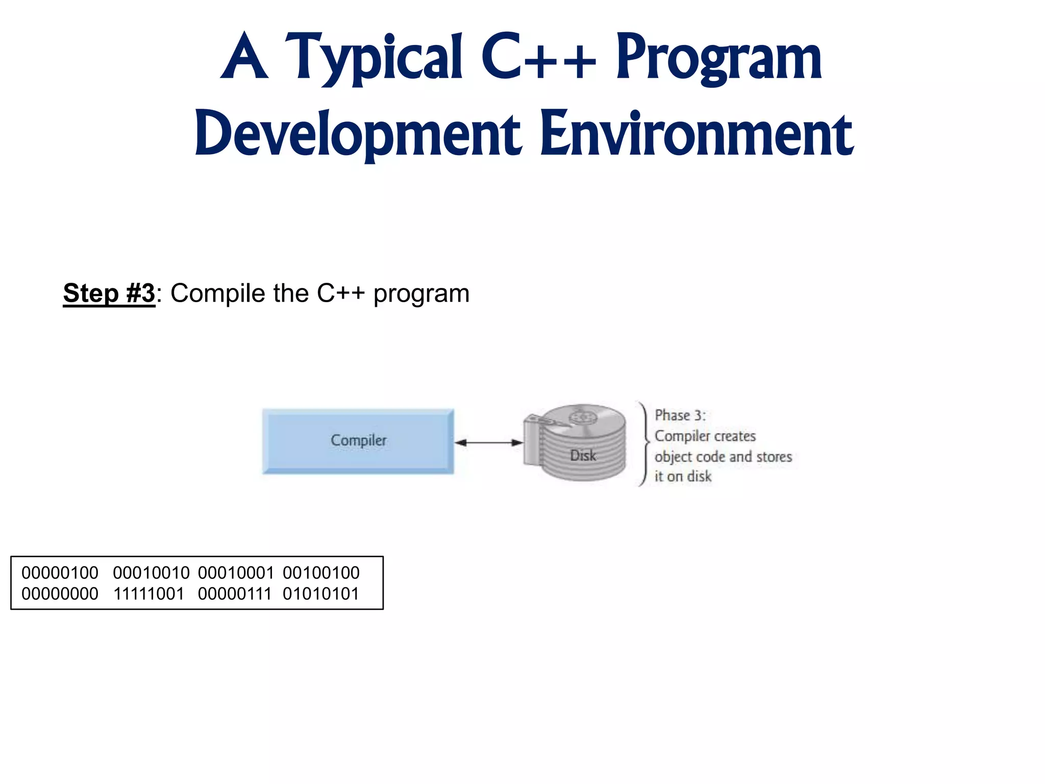 A Typical C++ Program Development Environment Step #3: Compile the C++ program 00000100 00010010 00010001 00100100 00000000 11111001 00000111 01010101 
