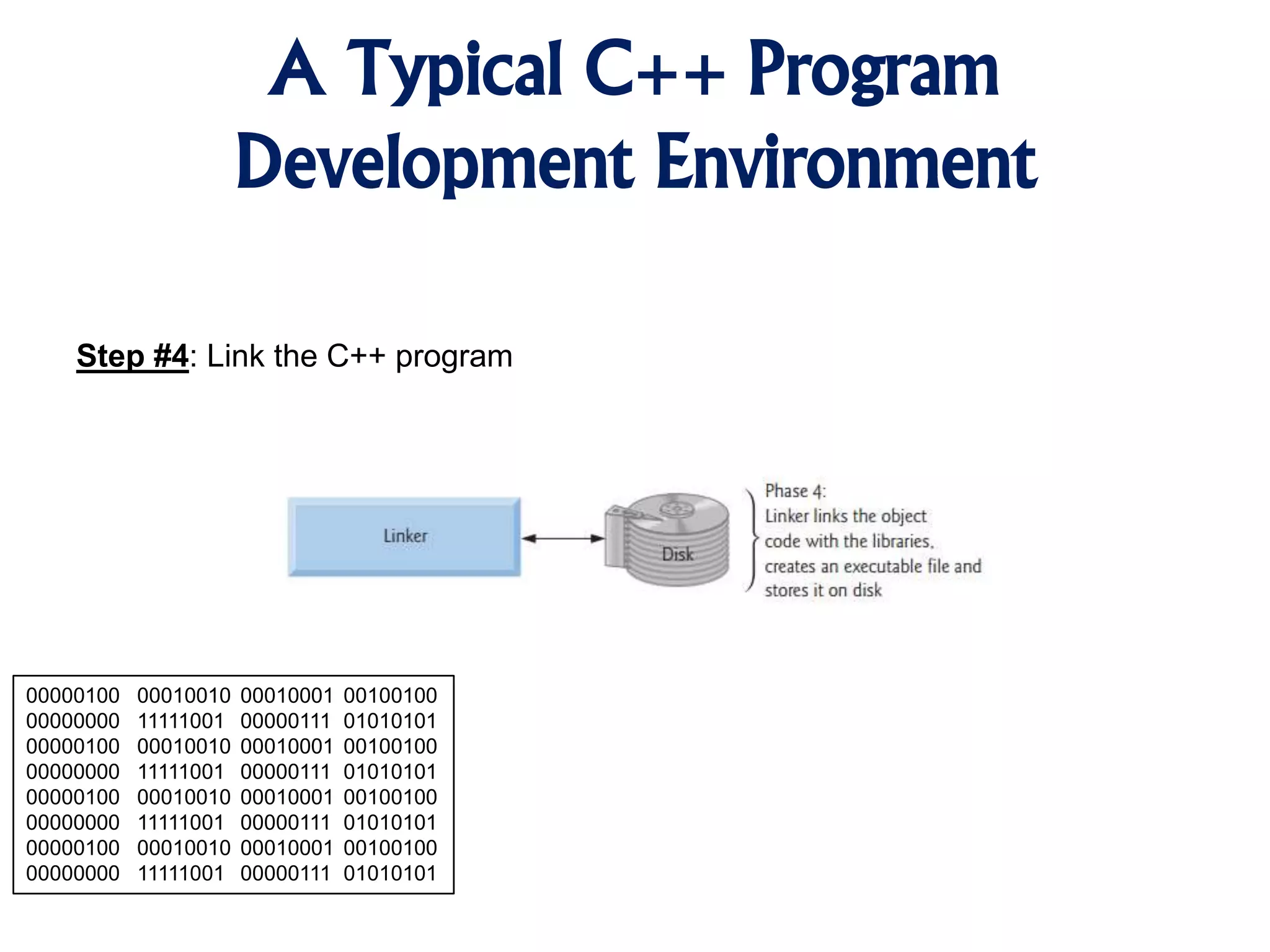 A Typical C++ Program Development Environment Step #4: Link the C++ program 00000100 00010010 00010001 00100100 00000000 11111001 00000111 01010101 00000100 00010010 00010001 00100100 00000000 11111001 00000111 01010101 00000100 00010010 00010001 00100100 00000000 11111001 00000111 01010101 00000100 00010010 00010001 00100100 00000000 11111001 00000111 01010101 
