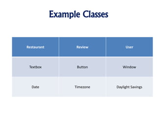 Example Classes
Restaurant Review User
Textbox Button Window
Date Timezone Daylight Savings
 