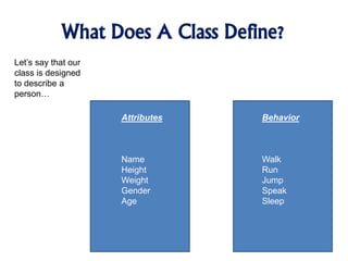 What Does A Class Define?
Attributes
Name
Height
Weight
Gender
Age
Behavior
Walk
Run
Jump
Speak
Sleep
Let’s say that our
class is designed
to describe a
person…
 