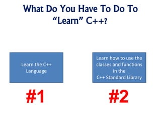 What Do You Have To Do To
“Learn” C++?
Learn the C++
Language
Learn how to use the
classes and functions
in the
C++ Standard Library
#1 #2
 