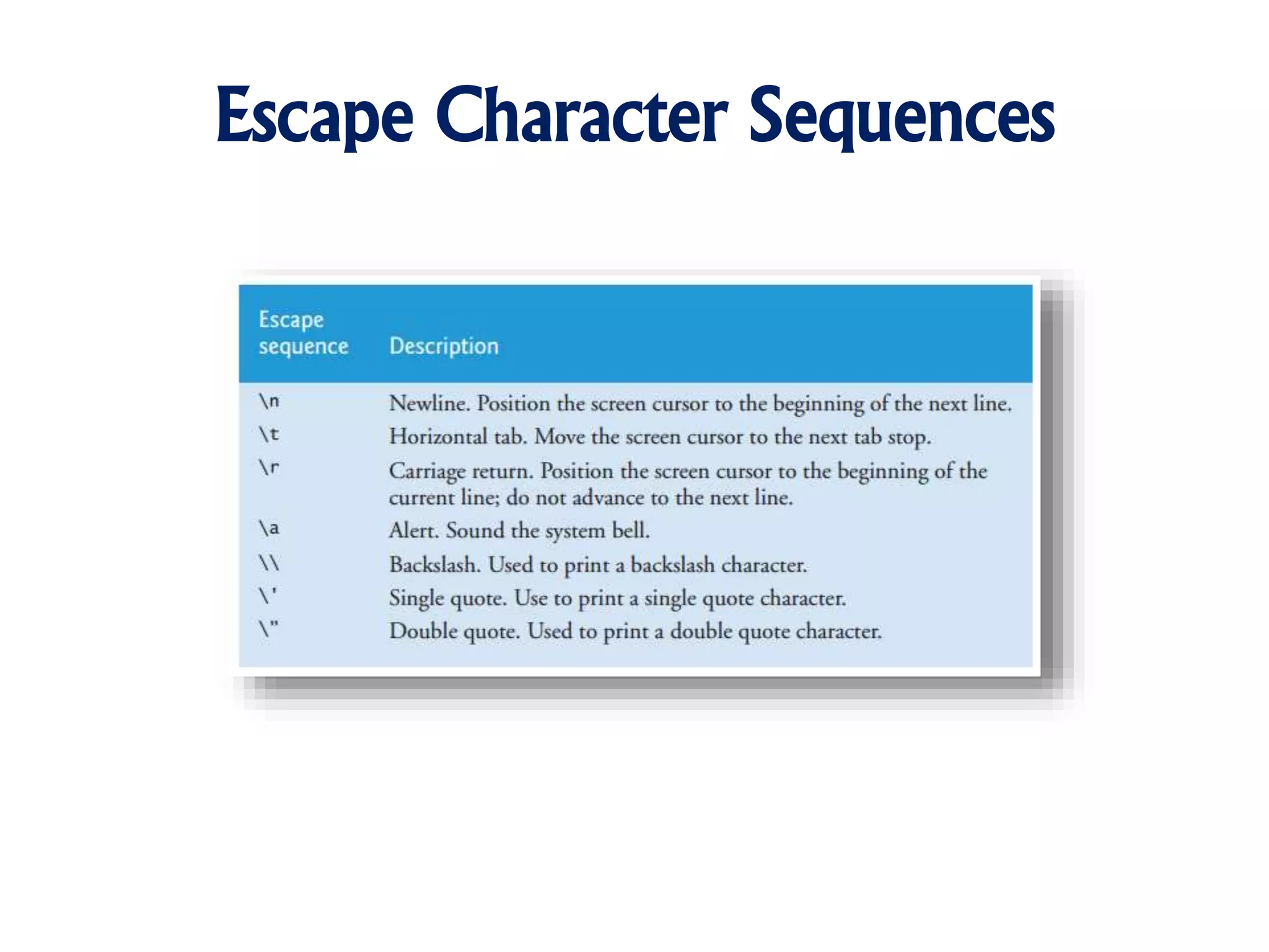 Escape Character Sequences
 