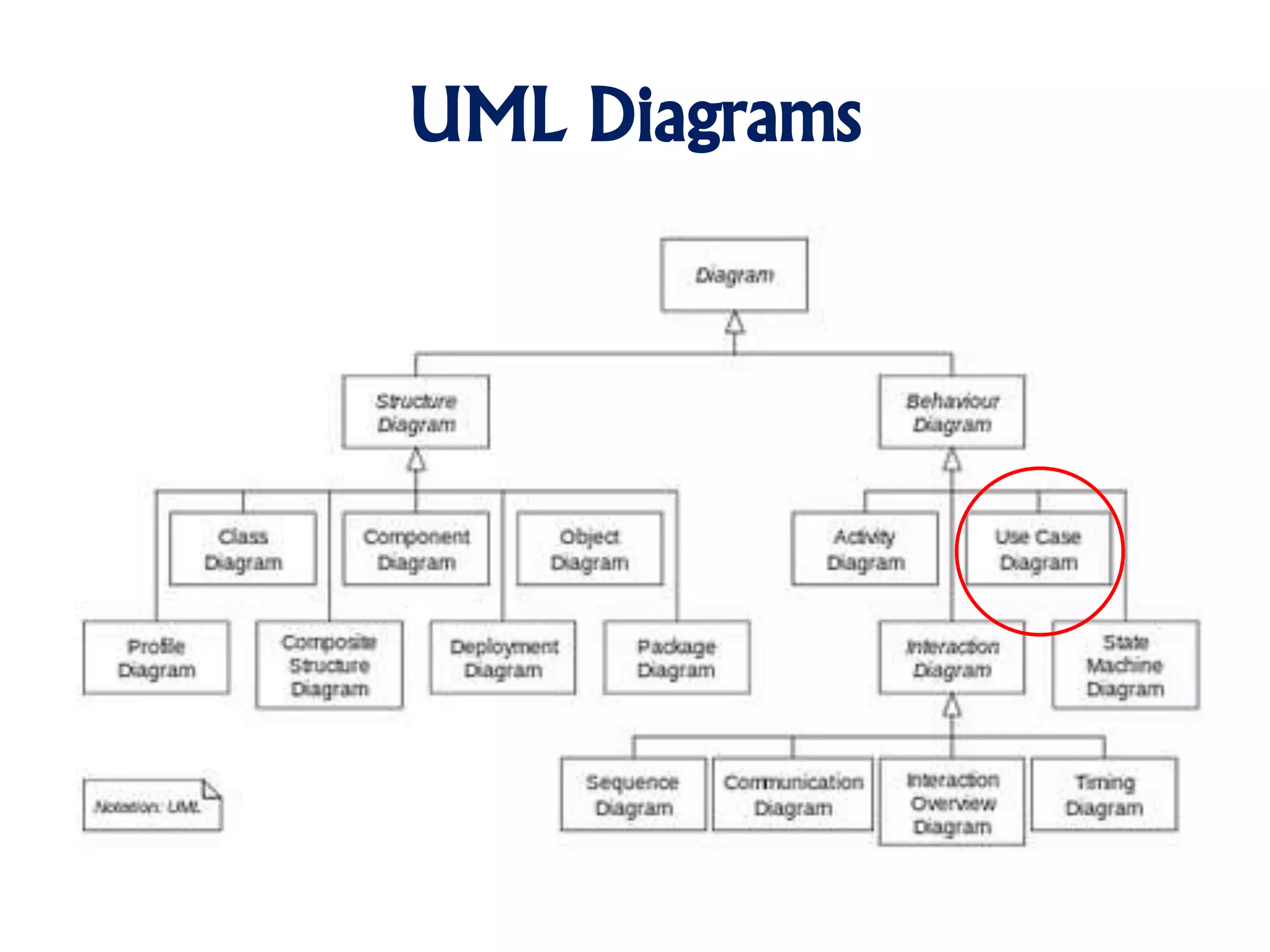 UML Diagrams
 